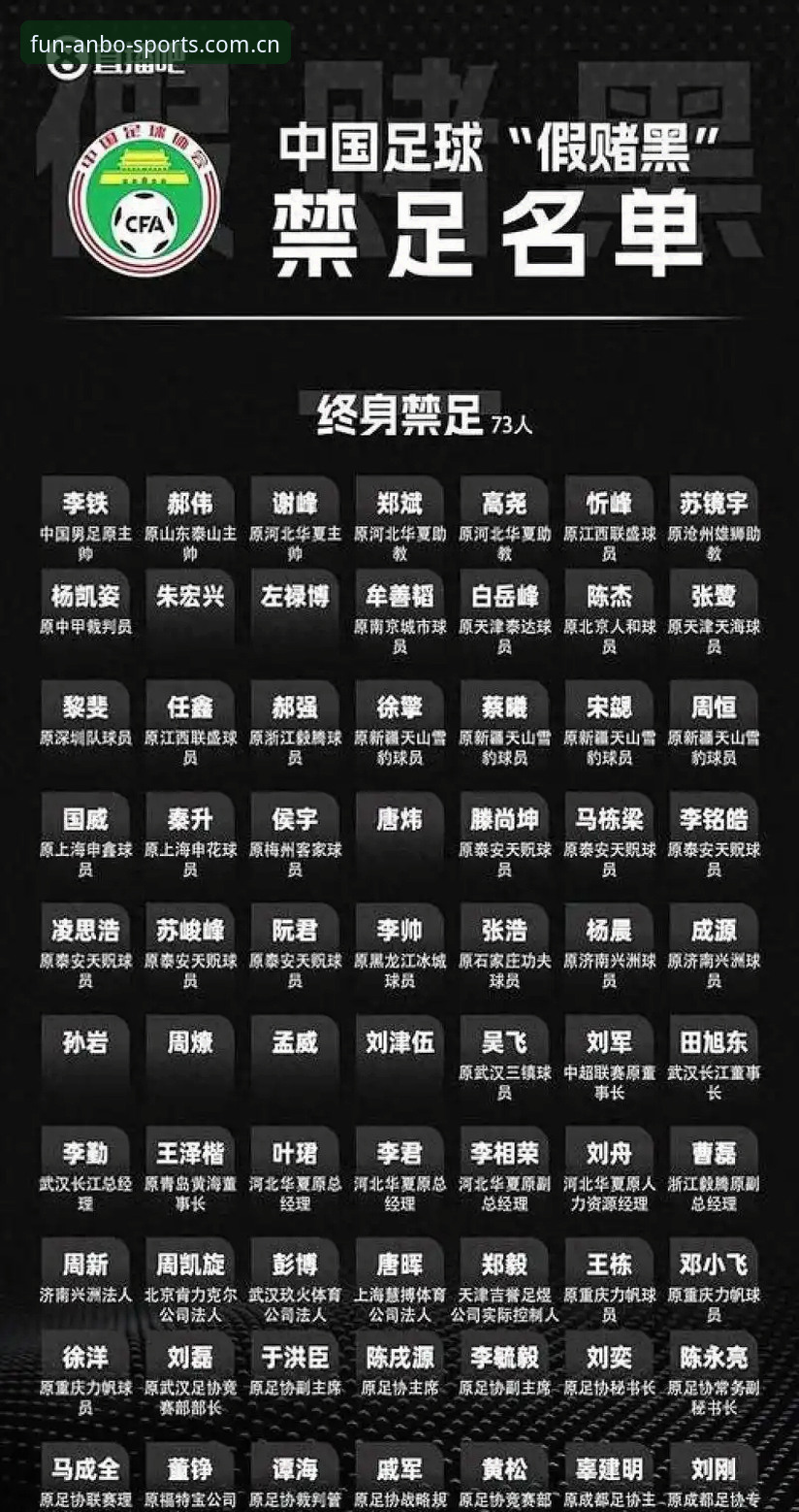 中国足协第三批禁足名单详解——65人终身或五年禁赛，行业整顿再升级